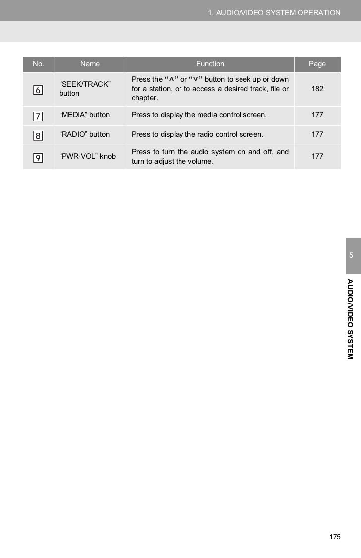 Toyota Sienna Service Manual: Cranking Holding Function Circuit Toyota Sienna Service Manual: Cranking Holding Function Circuit
